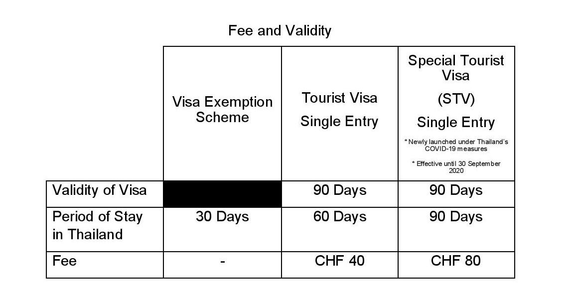 Tourist Visa